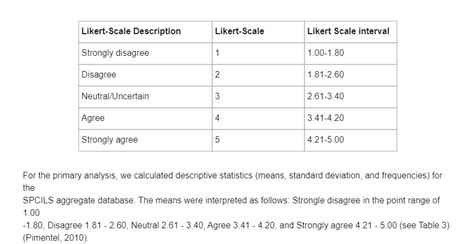 5 Point Likert Scale Interpretation Edrawmax Template