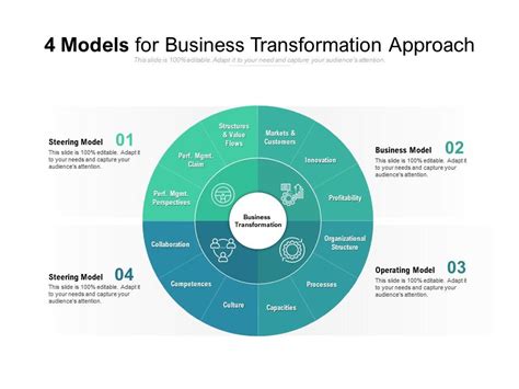 4 Models For Business Transformation Approach Powerpoint Slide