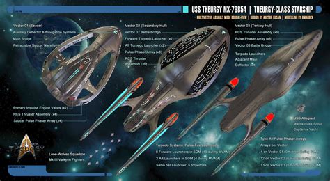 Theurgy Class Starship Schematics Mvam View By Auctor Lucan On Deviantart