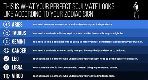 Were you born in the right astrological sign? Your Perfect Soulmate Based On Your Zodiac Sign