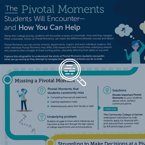Your Students Pivotal Moments Resource Center Eab
