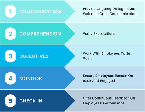 Steps To Establish An Effective Performance Management Approach For Your Remote Team Forge
