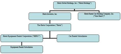 An organizational chart graphically represents an organization's structure, highlighting the different jobs, departments, and responsibilities that connect the company's employees to each other and to the management team. EDGAR Filing Documents for 0001657853-16-000010