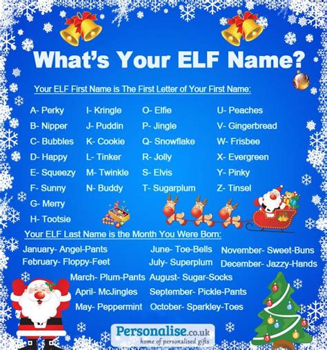 Whats Your Elf Name Whats My Elf Name Christmas Elf Name Christmas