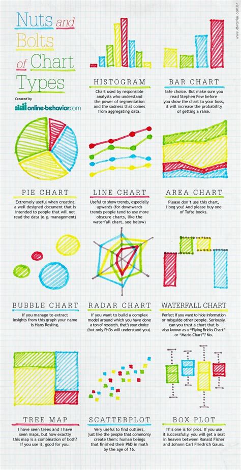 The Graphs And Charts That Represent The Course Of Your Life