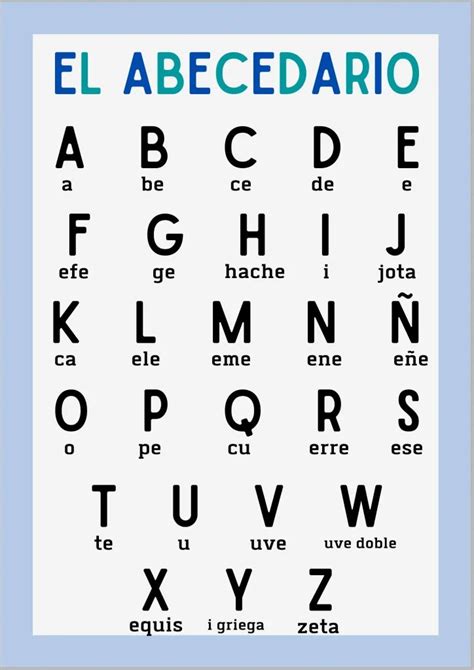 An Alphabet Poster With The Letters In Spanish