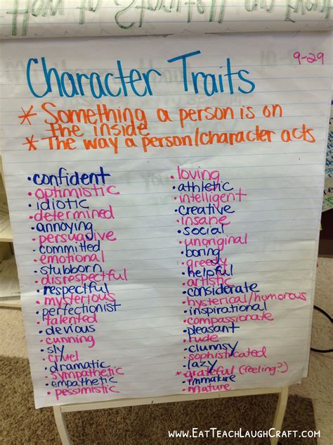 Categorizing Character Traits in a 5th Grade Class - Eat Teach Laugh Craft