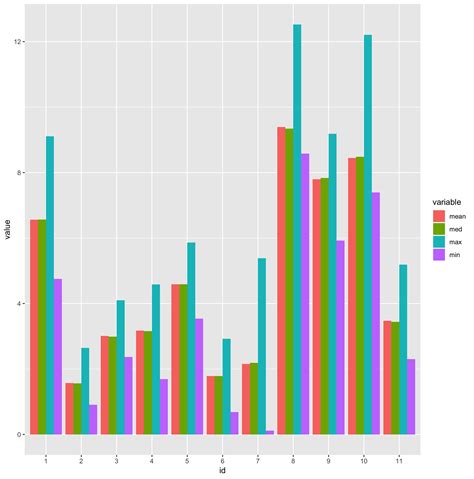 Grouped Barplot In R Ggplot2 Images Images And Photos Finder