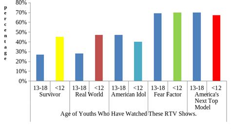 😱 negative effects of reality tv shows on teenagers reality television shows impact on