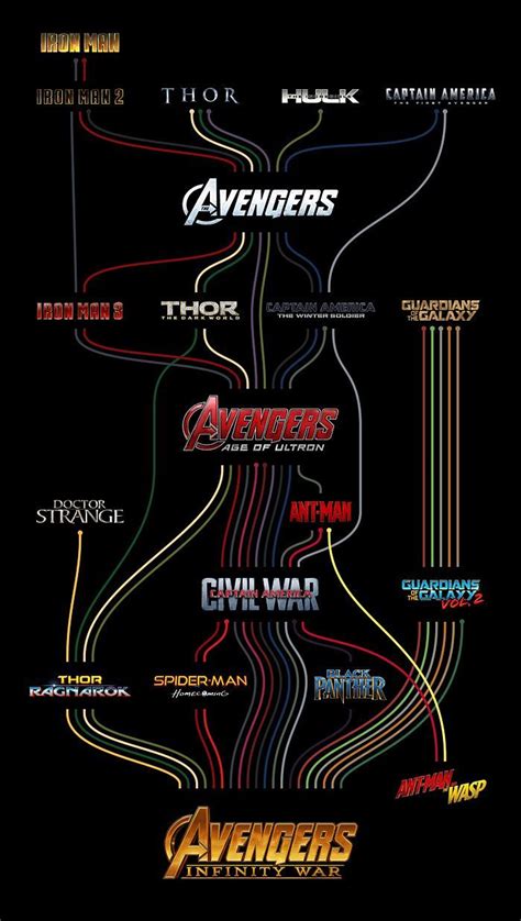 Here's a list of all marvel movies in order of release. MCU Timeline : Check out this neat Marvel Cinematic ...