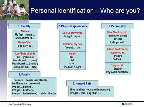 7th Grade Resources Personal Identification