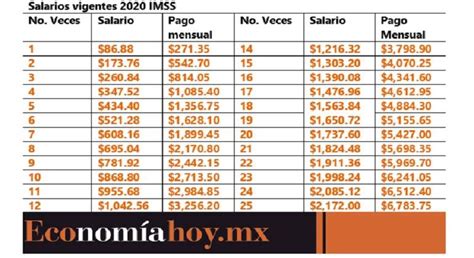 Virtual addresses are used by the program executed by the accessing process. ¿Cómo me inscribo a la Modalidad 40 del IMSS? - economiahoy.mx