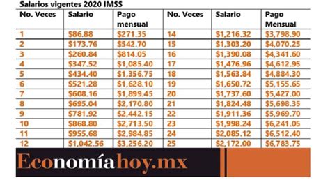 Es un aporte que debe solicitarse cada mes para las familias que residan en comunas en fase 1 o 2 y que, estando por debajo del ingreso. ¿Cómo me inscribo a la Modalidad 40 del IMSS? - economiahoy.mx