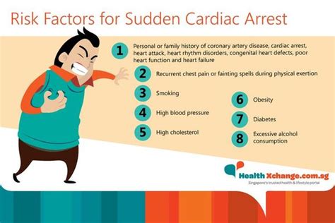 Sudden Cardiac Arrest Sudden Cardiac Arrest Research And Education