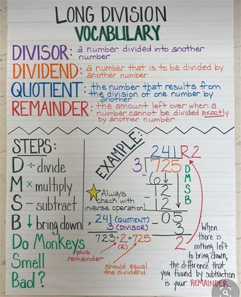 Long Division Vocabulary Anchor Chart Made To Order Anchor Etsy