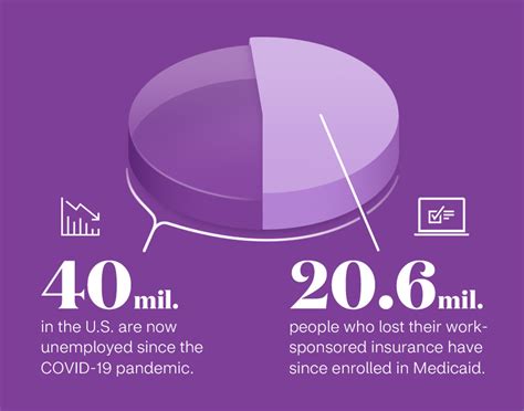 Pregnant no insurance make too much medicaid. Medicaid can help during trying times | Aetna Medicaid