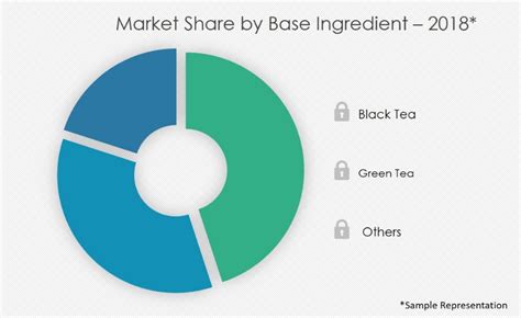 The report comprises various segments as well as an analysis of the trends and factors that are playing a substantial role in the market. Bubble Tea Market | Size, Share, Growth, Trends | Industry ...