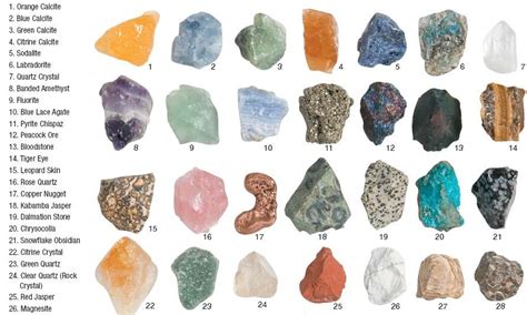 Stones Crystal Identification Minerals And Gemstones Gemstones Chart