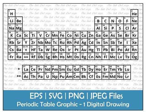 Buy Periodic Table Elements Vector Clipart Set Outline Drawing Online