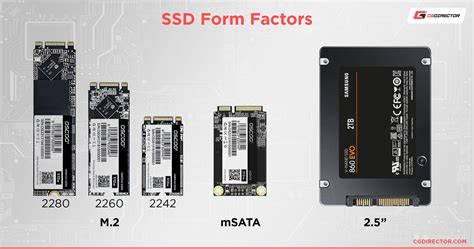 Nvme Vs Ssd Whats The Difference