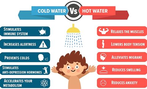 Can A Hot Shower Raise Your Body Temperature Core Hot Bath Postureinfohub