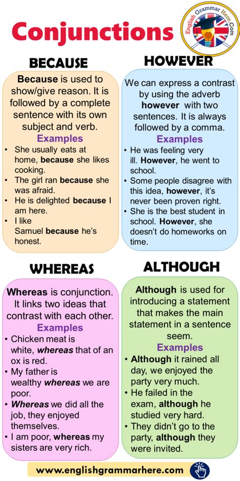 Conjunciones English Grammar Rules Teaching English Grammar Grammar