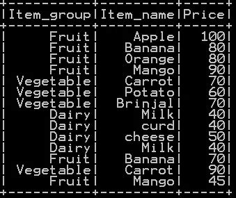 Aggregate Function In R Datascience Made Simple