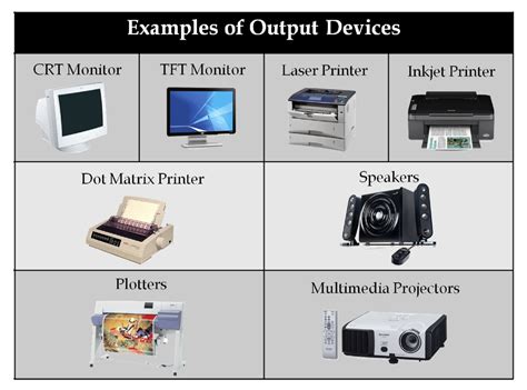Shows 8 Pictures Of Output Devices