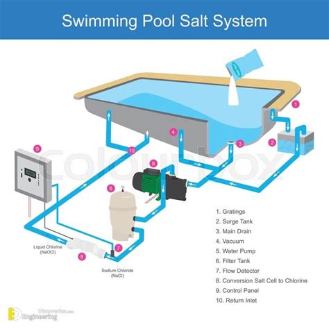 Important Swimming Pool Design Tips You May Find Helpful Engineering