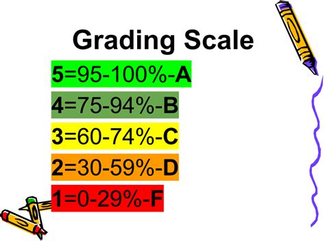 Printable Teacher Grading Scale Chart