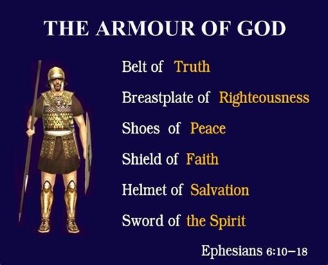 Armour Of God Bible Knowledge Armor Of God Bible Facts