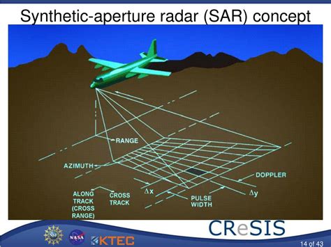 Ppt Radar And Satellite Remote Sensing Powerpoint Presentation Free