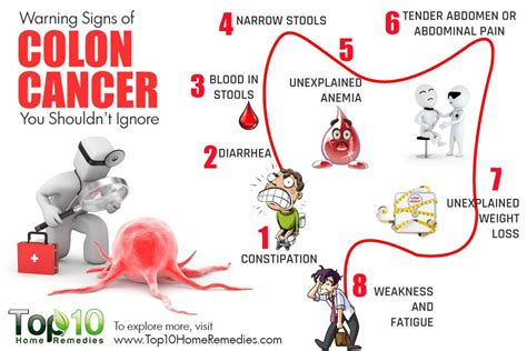 10 warning signs of colon cancer you shouldn t ignore top 10 home remedies