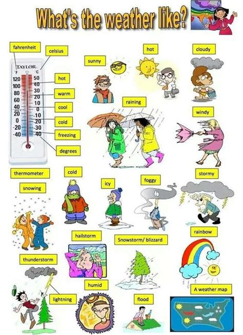 Weather Vocabulary How To Talk About The Weather In English Eslbuzz