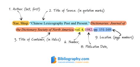 MLA Format Citation Generator (Free) & Quick Guide | Bibliography.com