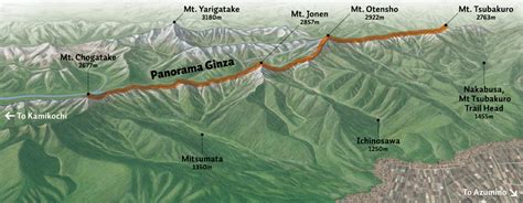 Northern Japan Alps Panorama Ginza Azumino City Hiking