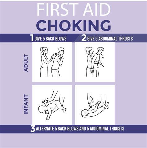 6 Best Images Of Choking Cpr Printable First Aid Choking Child First