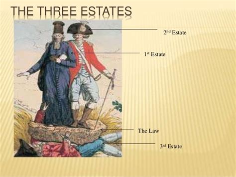 Three Estates French Revolution History Revolution