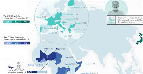 Mapping The Worlds Youngest And Oldest Countries