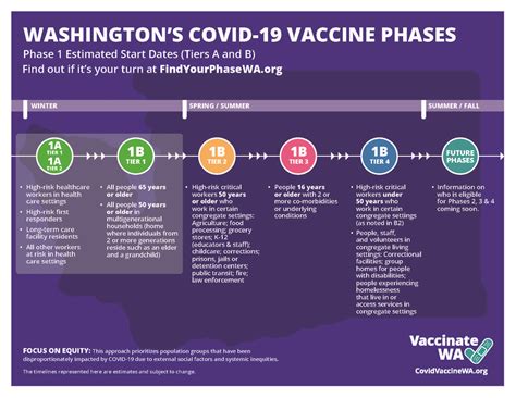 The commonwealth's preregistration system makes it easier to request and schedule an appointment. COVID-19 Vaccine | Garfield County, Washington