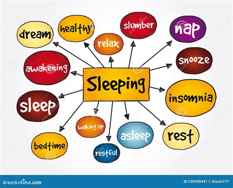 Sleeping Mind Map Concept Background Stock Illustration Illustration