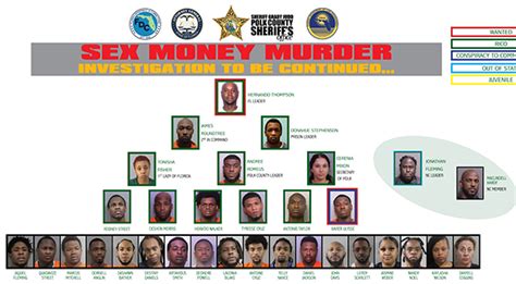 Florida Officials Take Down Dozens Of Gang Members Affiliated To Sex Money Murder Gang Space