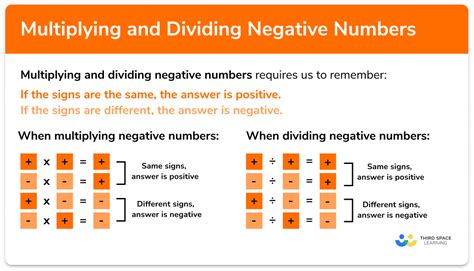 Multiplying And Dividing Negative Numbers Gcse Maths Revision Guide
