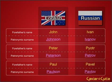 Common Russian Last Names Starting With K Hnoat