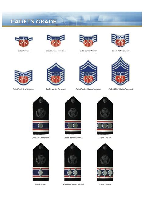 Chief Master Sergeant Air Force Rank Insignia