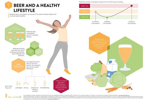 Infographic Beer And A Healthy Lifestyle Beer And Health