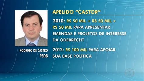 Delação Da Odebrecht Deputado Federal Rodrigo De Castro é Citado Em Lista De Delator Minas