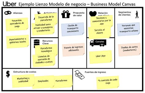 Descubre Cómo Crear Un Modelo De Negocio Con Business Model Canvas