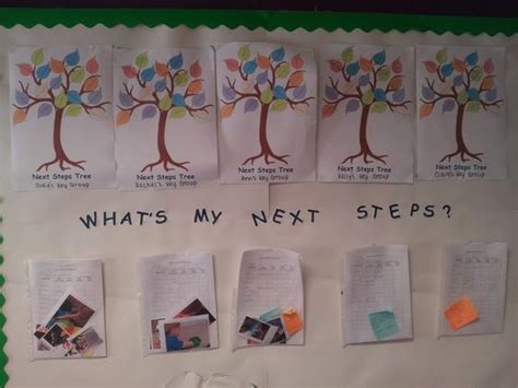 Identifying And Planning For Childrens Next Steps Is Something Ofsted
