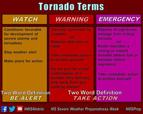 Are you curious about the difference between a tornado watch vs tornado warning? Do you know the difference between a tornado watch, warning and emergency? #msprep #mswx ...